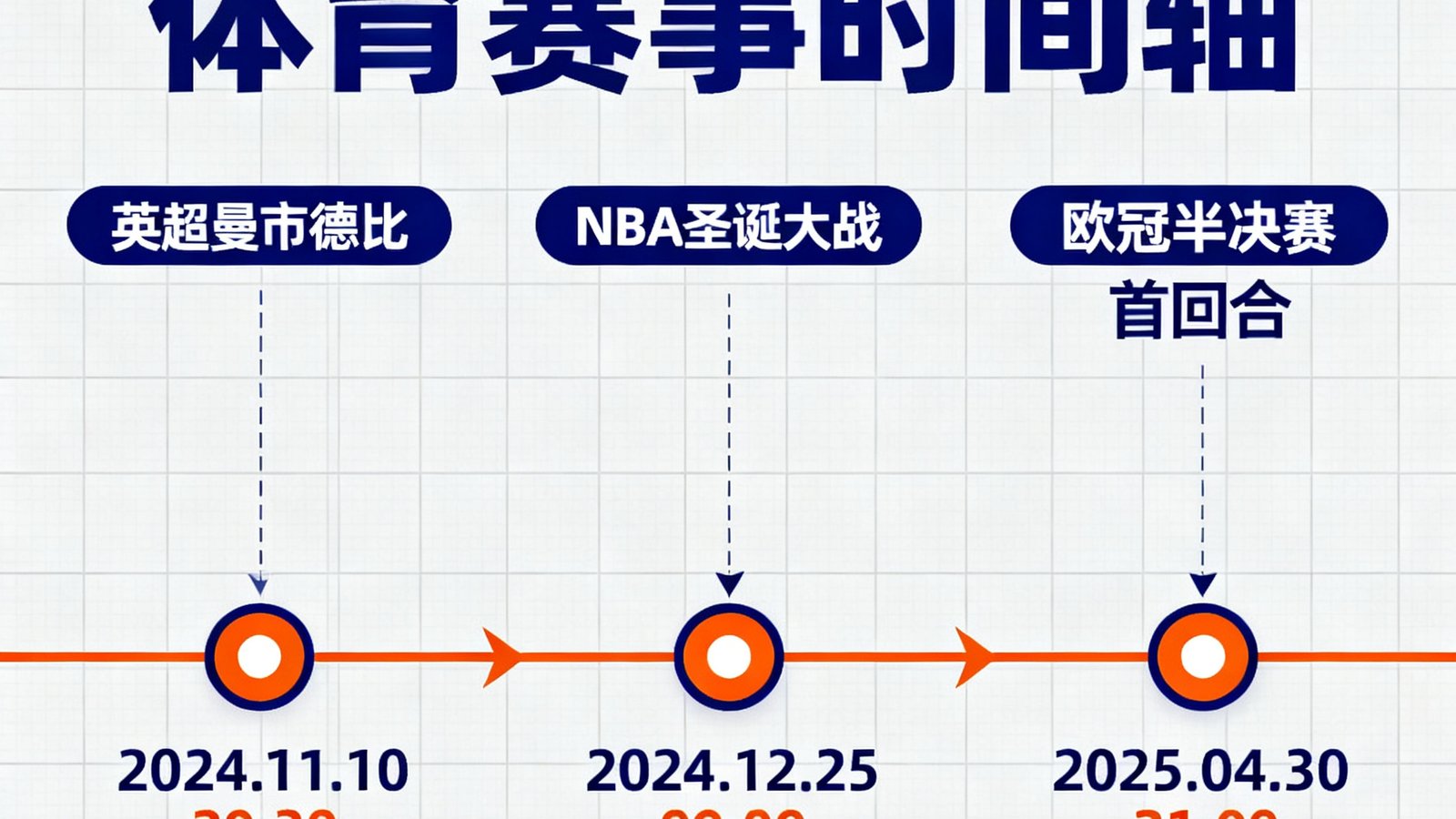 即将到来的重要体育赛事时间轴展示，包含英超曼市德比、NBA圣诞大战、欧冠半决赛等焦点对决的日期和对阵信息。